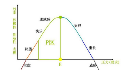 里约;心理学;精彩瞬间